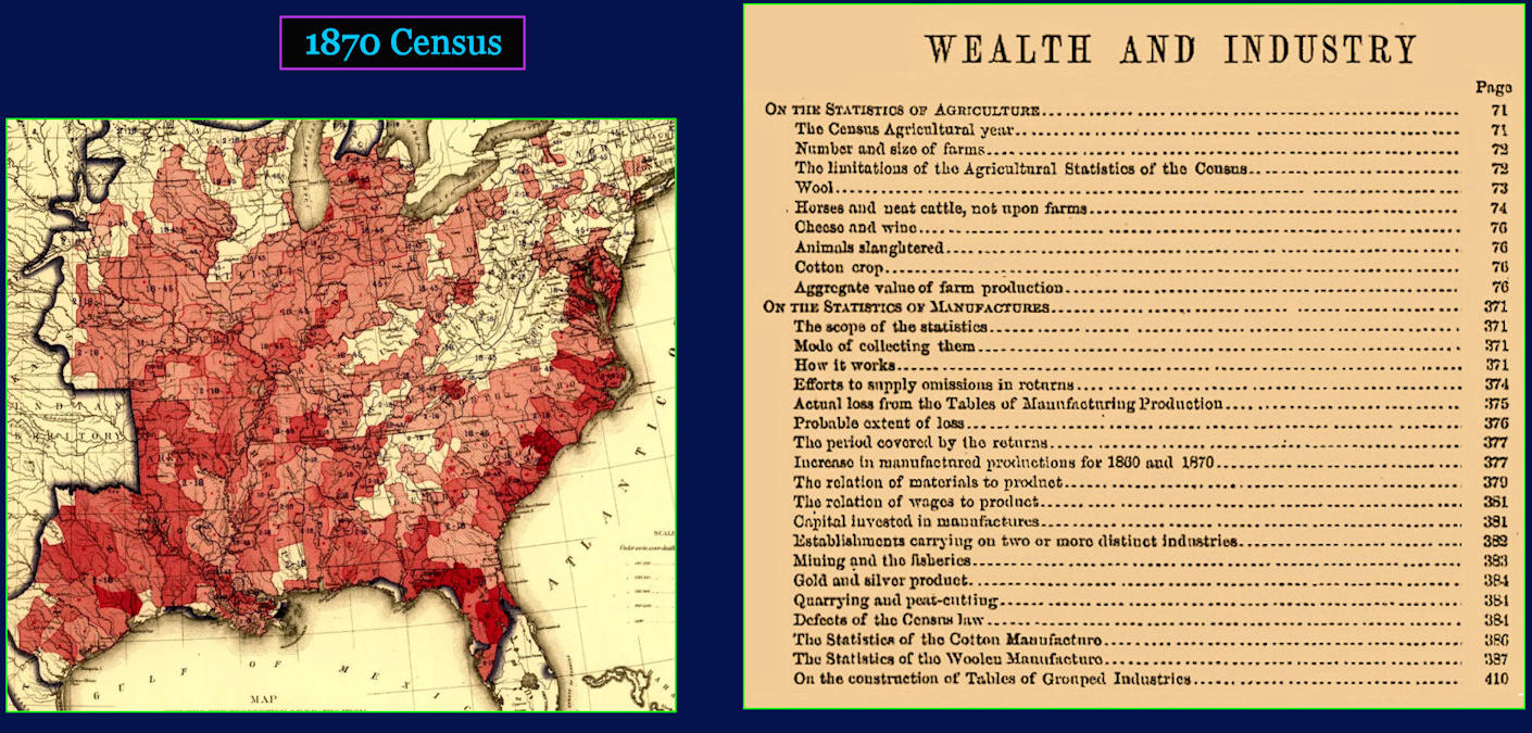 Census of 1870